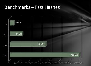 Radeon GPU-Cluster – Hashes-Benchmarks